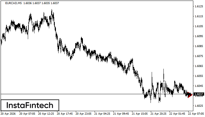 Мечи симетричен триъгълник