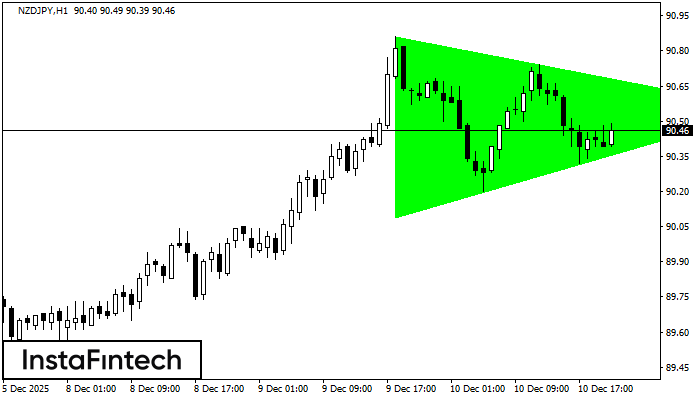 বুলিশ সিমেট্রিকাল ট্রায়াঙ্গেল