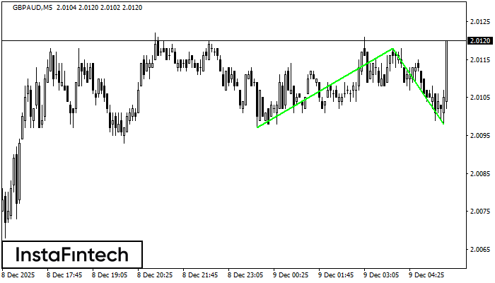 डबल बॉटम