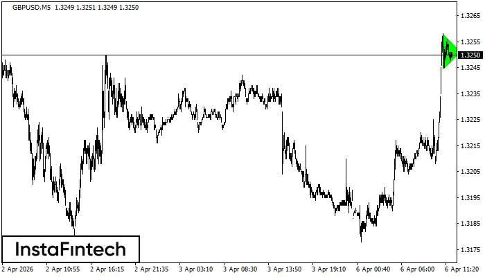 বুলিশ সিমেট্রিকাল ট্রায়াঙ্গেল