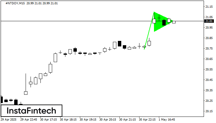 Bullish pennant #NTDOY M15
