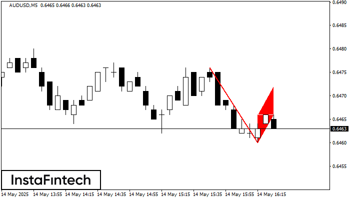 Flag Aliran Menurun AUDUSD M5