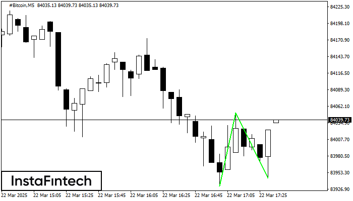 Double Bottom #Bitcoin M5