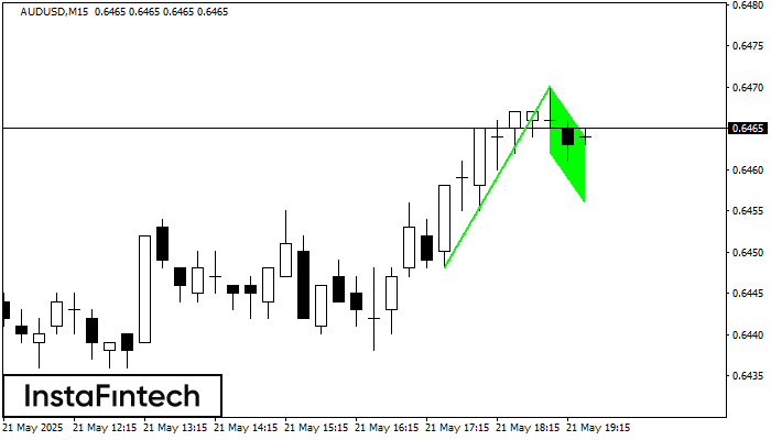 Bullish Flag AUDUSD M15