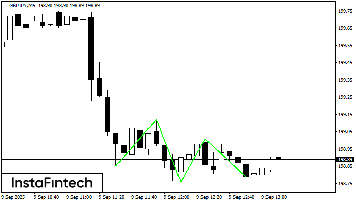 Triple Bottom GBPJPY M5