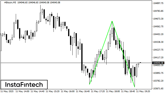 Double Bottom #Bitcoin M5