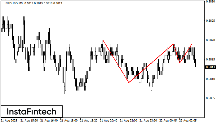 Triple Top NZDUSD M5