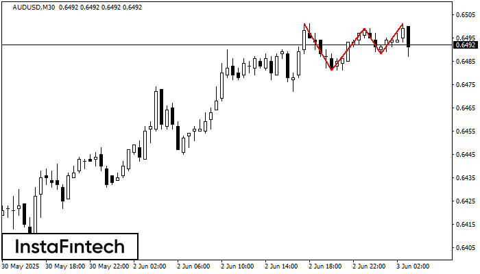 Triple Top AUDUSD M30