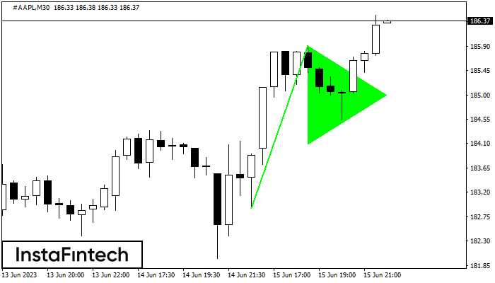 Бычий вымпел #AAPL M30