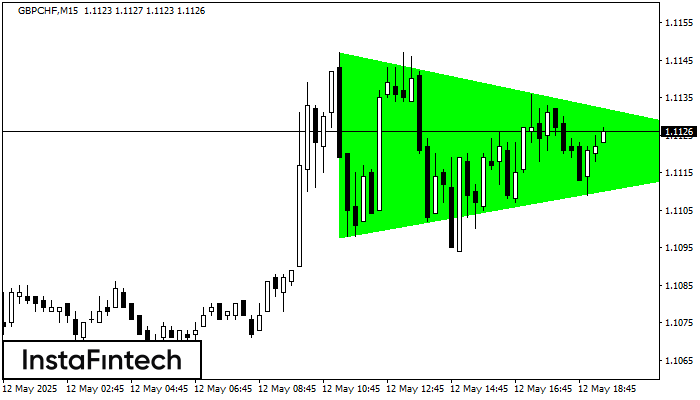 Бычий симметричный треугольник GBPCHF M15