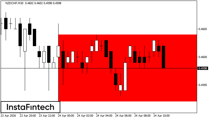 Niedźwiedzi Prostokąt