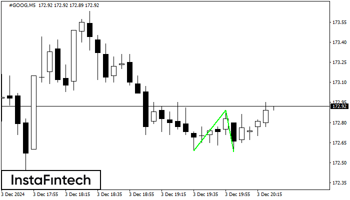 Double Bottom