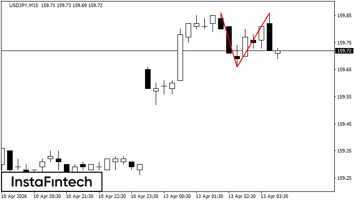 Двойная вершина