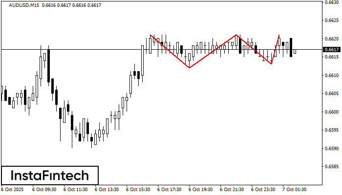Triple Top AUDUSD M15