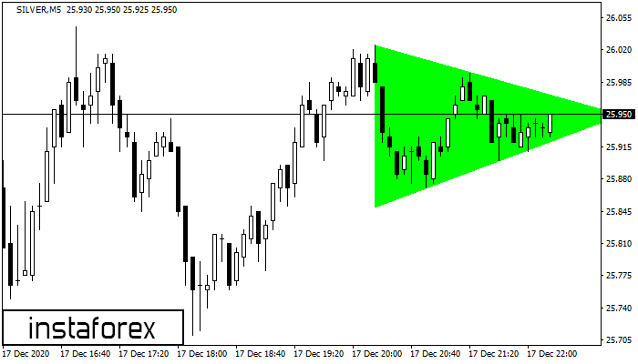 Bullish Symmetrical Triangle