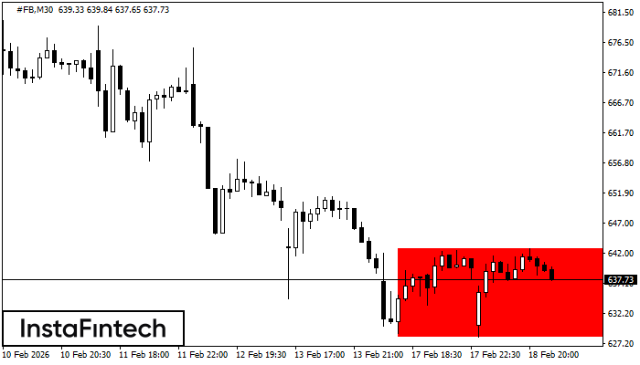 Rect&aacute;ngulo Bajista