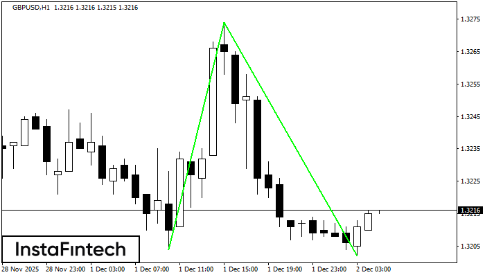 Двойное дно