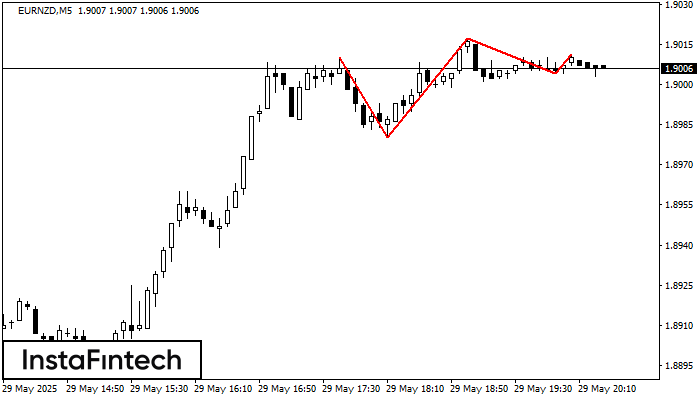 Triple Top EURNZD M5