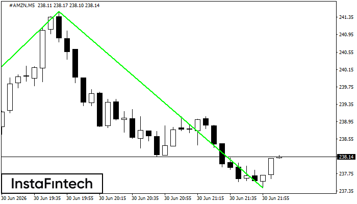 Double Bottom