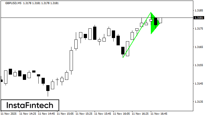 Gagliardetto Rialzista