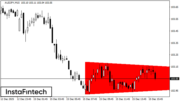 Segitiga Simetris Bearish