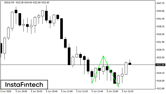Double Bottom