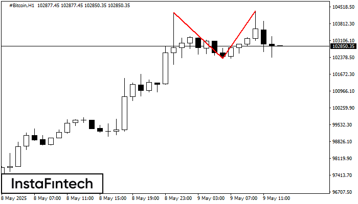 ডাবল টপ #Bitcoin H1