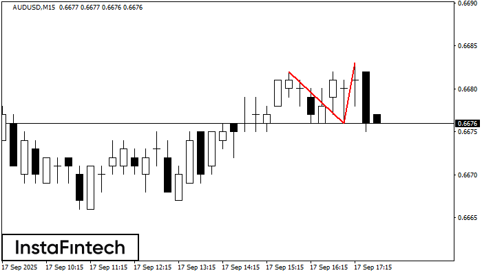 Double Top AUDUSD M15
