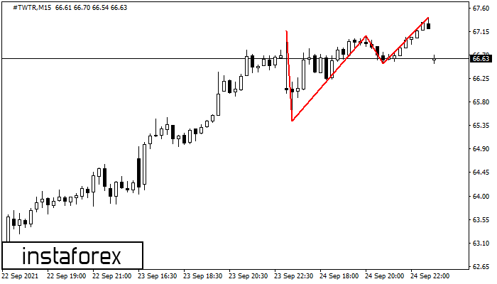 forex top