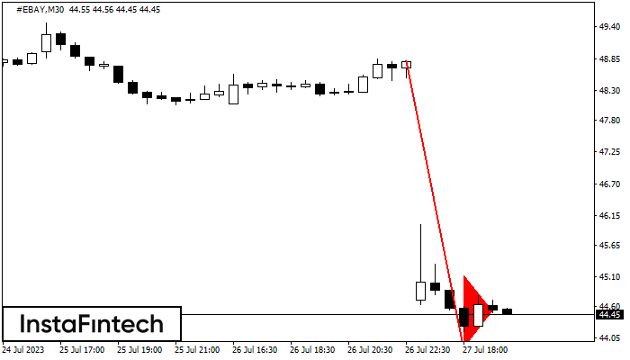 Bearish pennant #EBAY M30