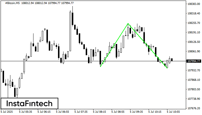 Double Bottom #Bitcoin M5