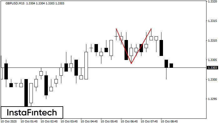 डबल टॉप GBPUSD M15