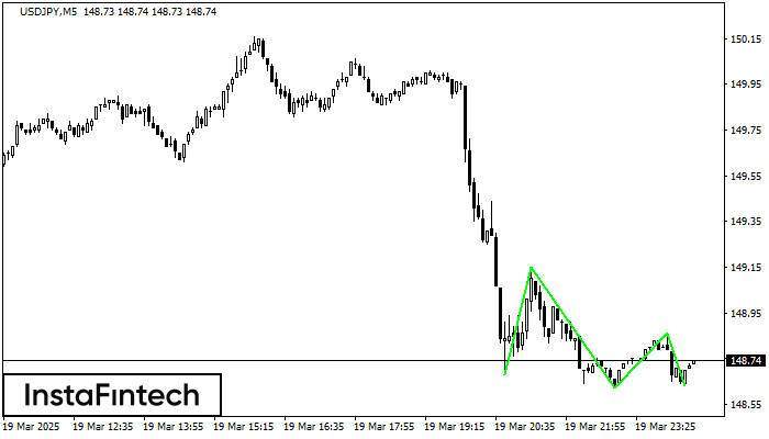 Triple Bottom USDJPY M5