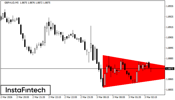 Segitiga Simetris Bearish