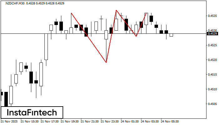 ট্রিপল টপ