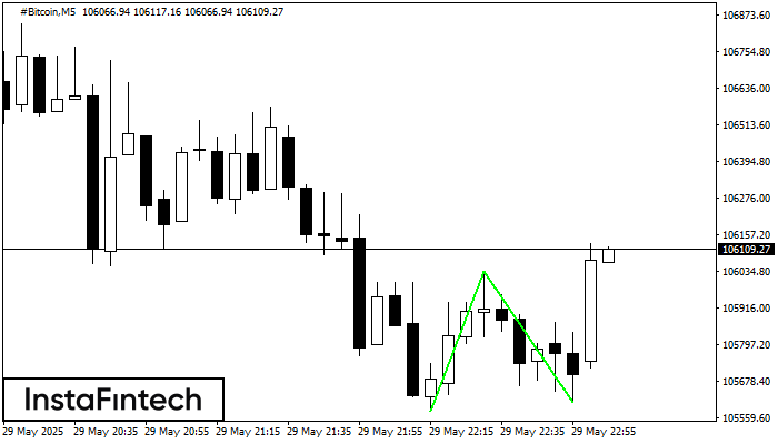 Double Bottom #Bitcoin M5