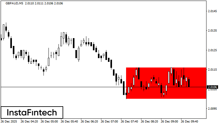 बियरिश आयत