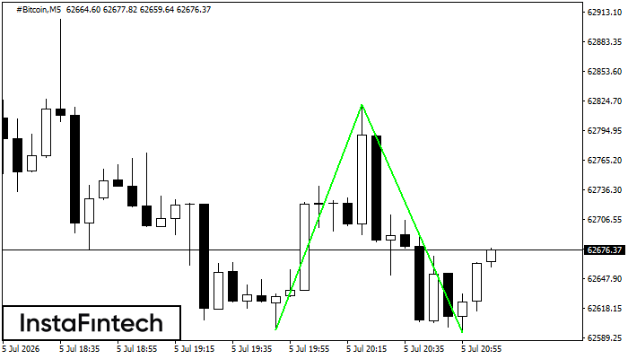 Double Bottom