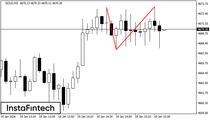 Двойная вершина