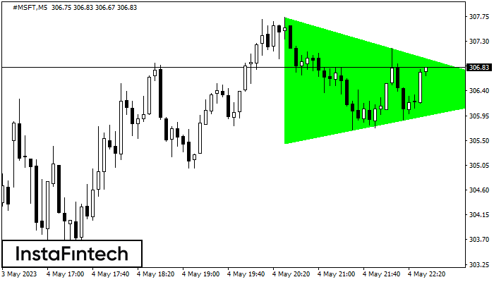 Bullish Symmetrical Triangle