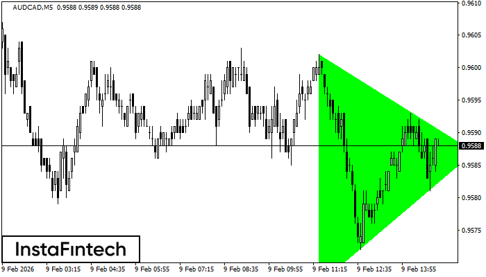 बुलिश सिमेट्रिकल त्रिभुज