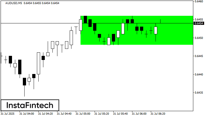 รูปแบบกราฟสี่เหลี่ยมผืนผ้าขาขึ้น (Bullish Rectangle) AUDUSD M5