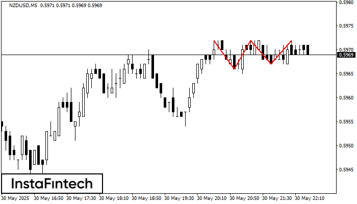 Triple Top NZDUSD M5