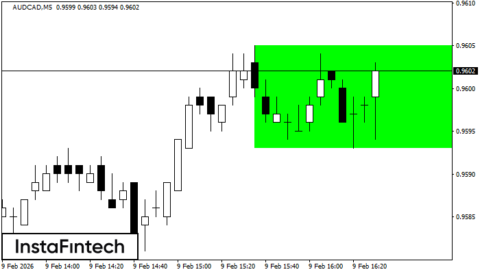 बुलिश आयत