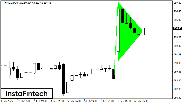 Bullish pennant #MCD M30