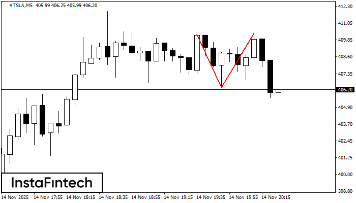 Двойная вершина #TSLA M5