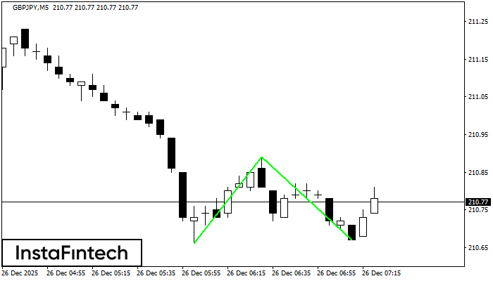 डबल बॉटम