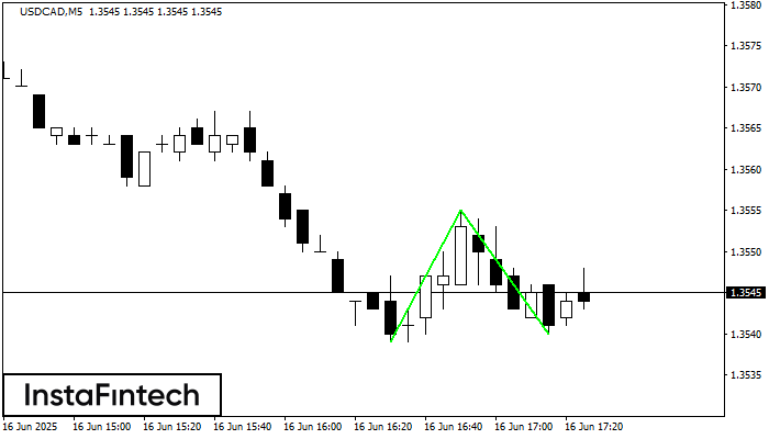 Double Bottom USDCAD M5