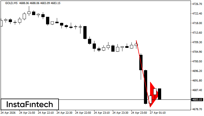 Gagliardetto Ribassista