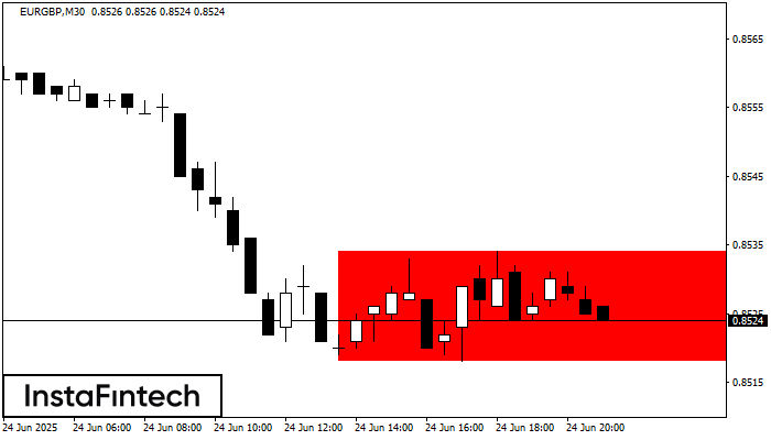 Прямоугольник EURGBP M30